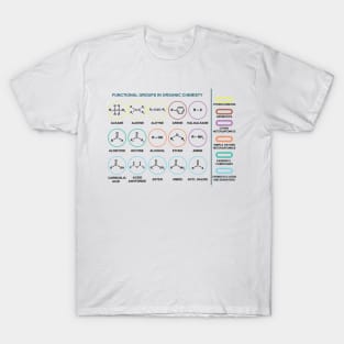 Functional Groups In Organic Chemistry T-Shirt